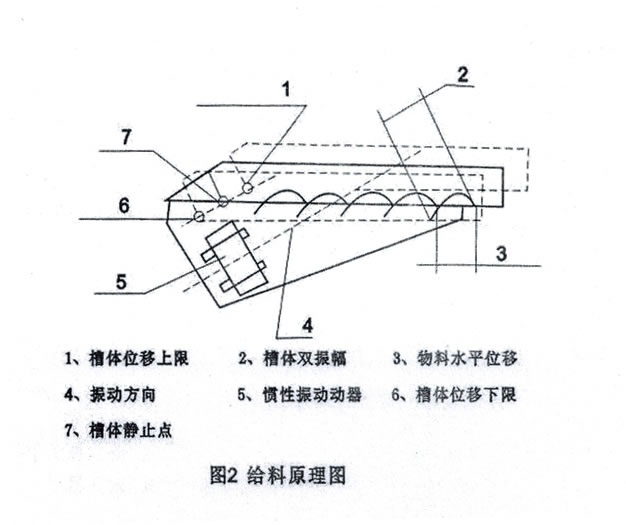 振动向日葵视频在线看安装和调试